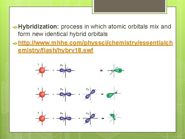  Hybridization: process in which atomic orbitals mix and form new identical hybrid orbitals