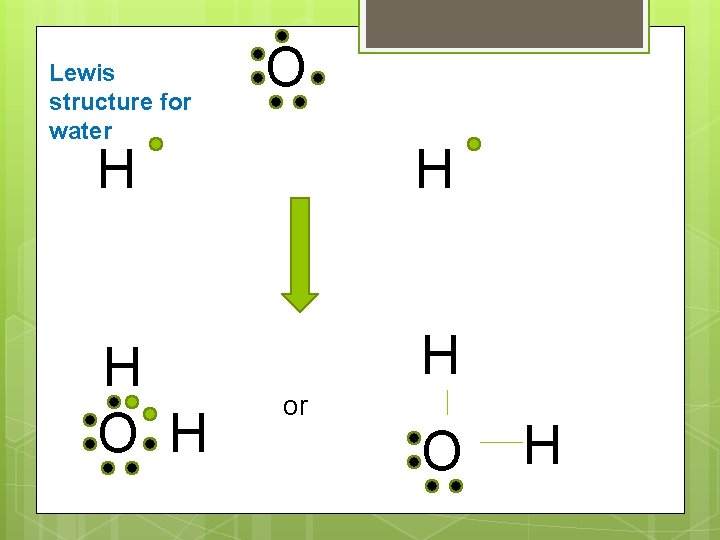 Lewis structure for water O H H H O H H or O H