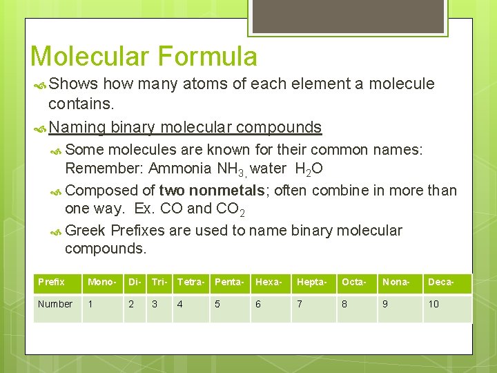 Molecular Formula Shows how many atoms of each element a molecule contains. Naming binary