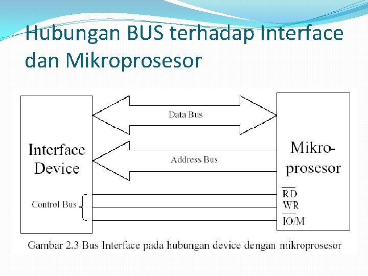 Hubungan BUS terhadap Interface dan Mikroprosesor 