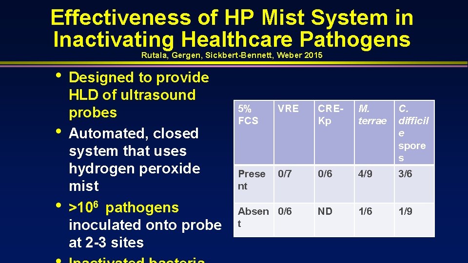 Effectiveness of HP Mist System in Inactivating Healthcare Pathogens Rutala, Gergen, Sickbert-Bennett, Weber 2015