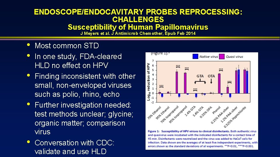 ENDOSCOPE/ENDOCAVITARY PROBES REPROCESSING: CHALLENGES Susceptibility of Human Papillomavirus J Meyers et al. J Antimicrob