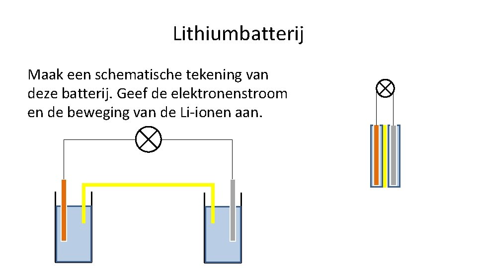 Lithiumbatterij Maak een schematische tekening van deze batterij. Geef de elektronenstroom en de beweging