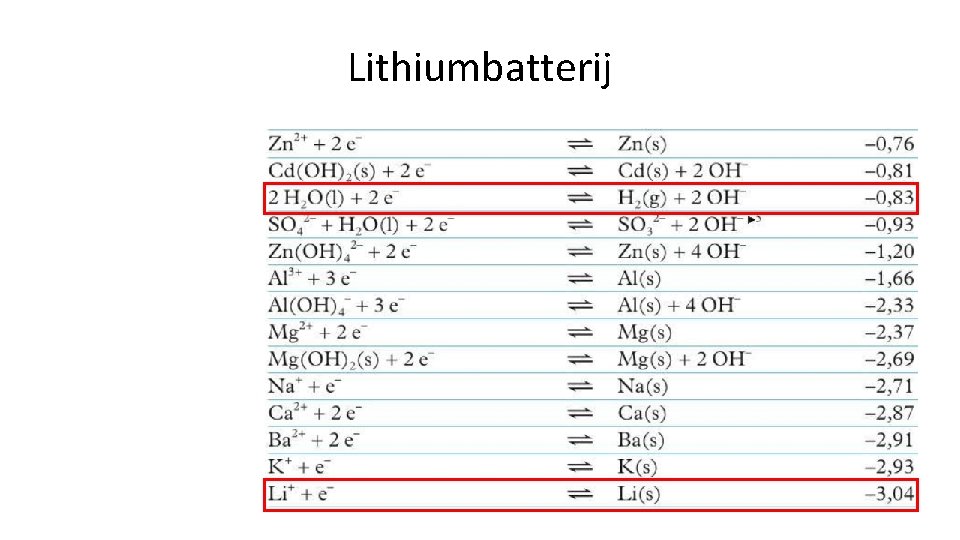 Lithiumbatterij 