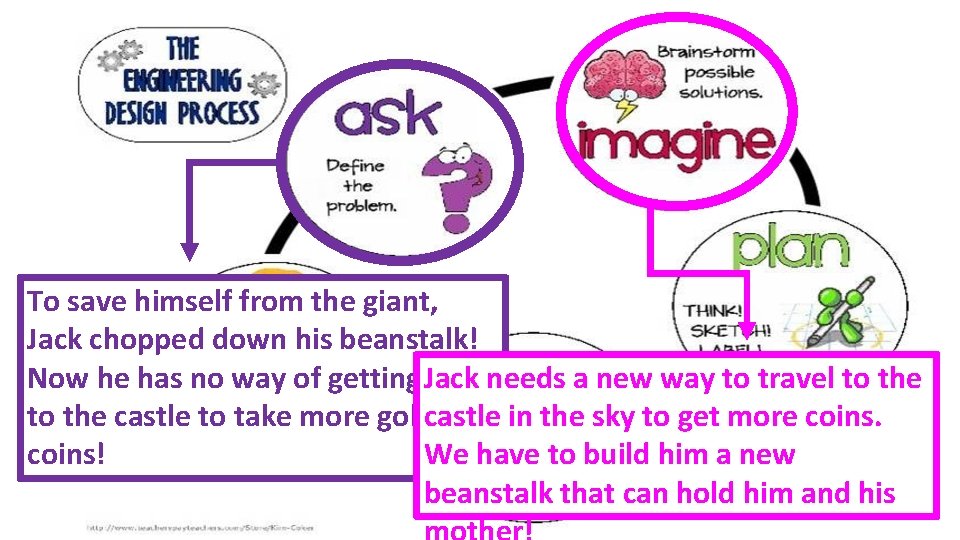 To save himself from the giant, Jack chopped down his beanstalk! Now he has