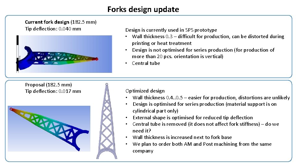 Forks design update Current fork design (182. 5 mm) Tip deflection: 0. 040 mm