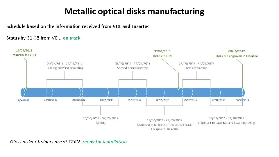 Metallic optical disks manufacturing Schedule based on the information received from VDL and Lasertec