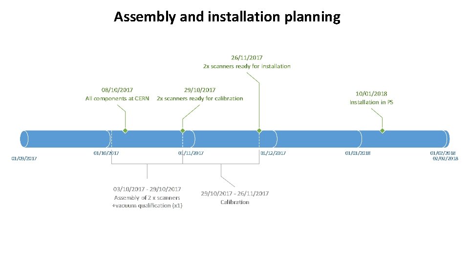 Assembly and installation planning 