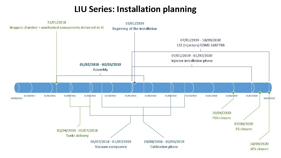 LIU Series: Installation planning 