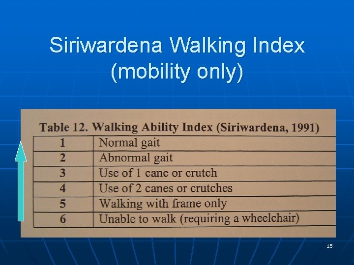 Siriwardena Walking Index (mobility only) 15 