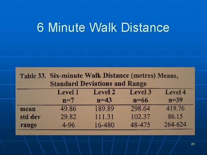 6 Minute Walk Distance 20 