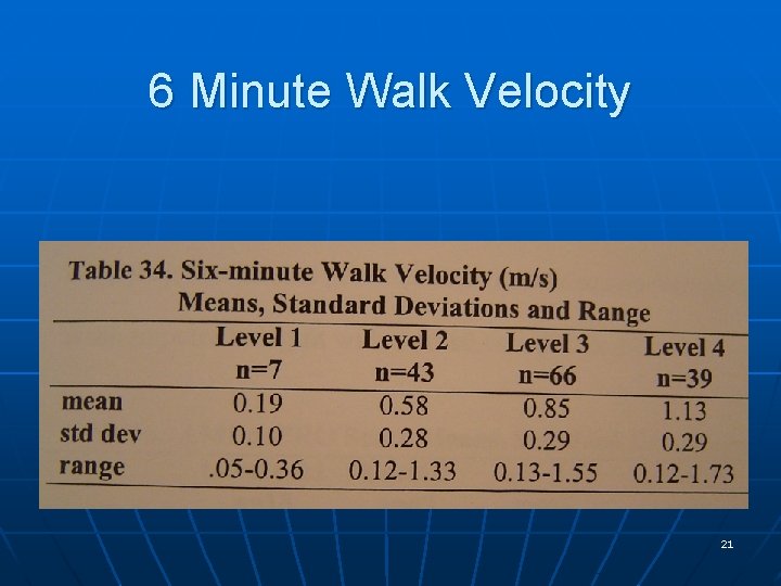 6 Minute Walk Velocity 21 