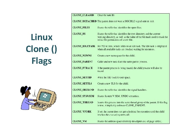 Linux Clone () Flags 
