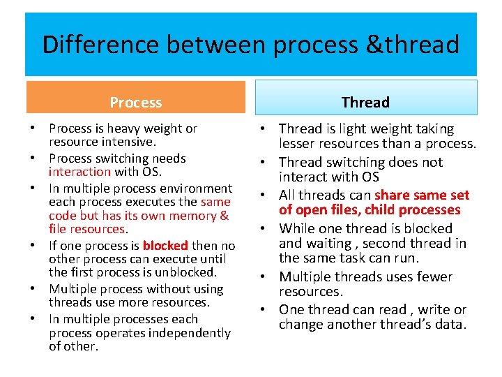 Difference between process &thread Process Thread • Process is heavy weight or resource intensive.