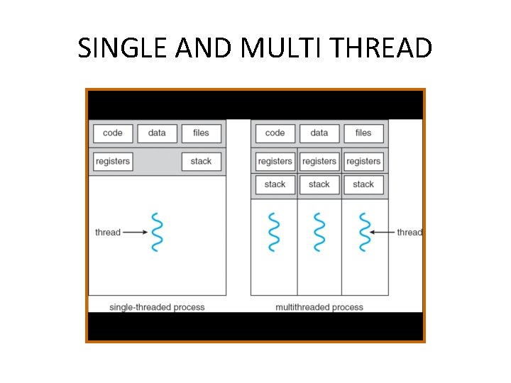SINGLE AND MULTI THREAD 