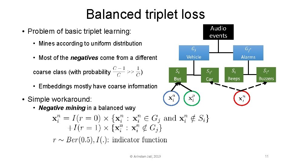 Balanced triplet loss Audio events • Problem of basic triplet learning: • Mines according
