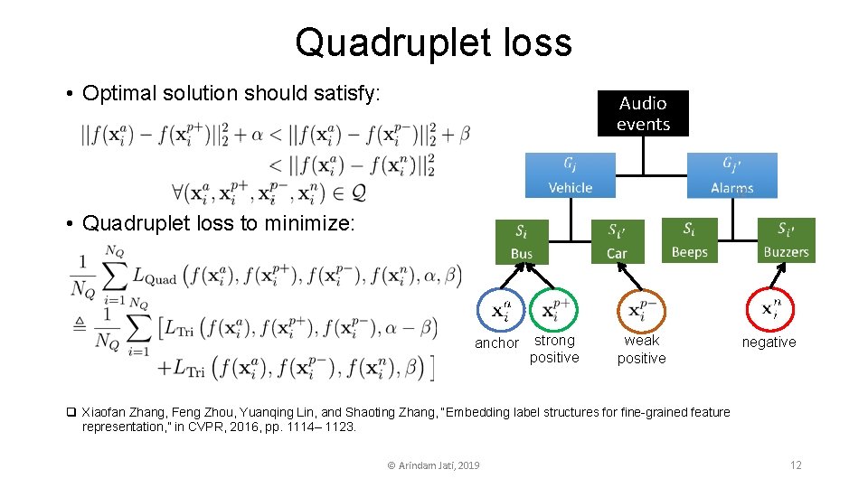 Quadruplet loss • Optimal solution should satisfy: Audio events 12 • Quadruplet loss to