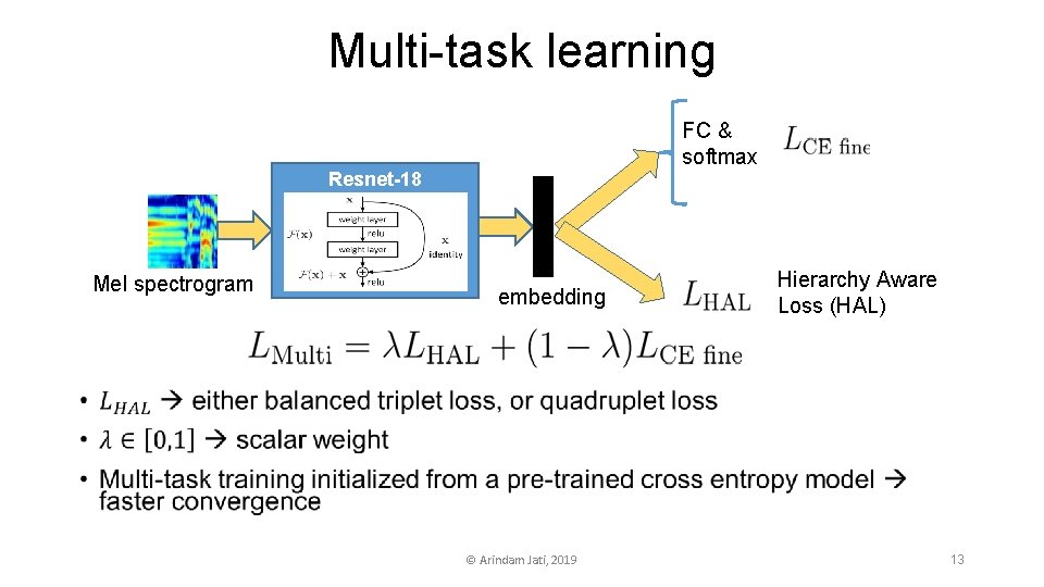 Multi-task learning • FC & softmax Resnet-18 Mel spectrogram embedding © Arindam Jati, 2019