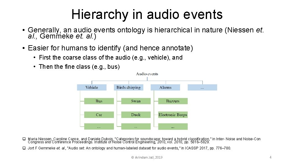 Hierarchy in audio events • Generally, an audio events ontology is hierarchical in nature