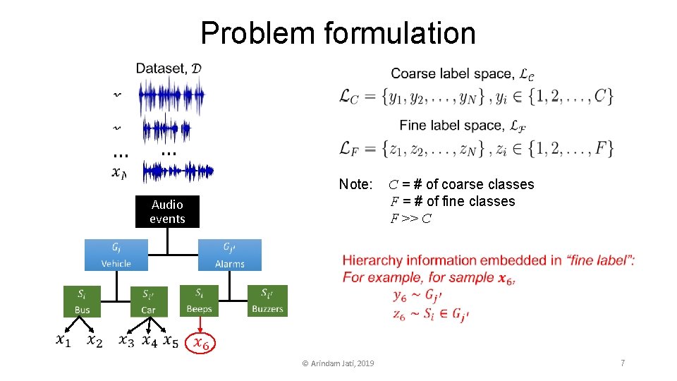 Problem formulation … … Note: Audio events © Arindam Jati, 2019 C = #