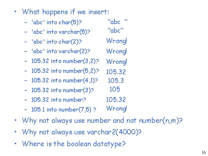 • What happens if we insert: – 'abc' into varchar(5)? “abc “ “abc“ • What happens if we insert: – 'abc' into varchar(5)? “abc “ “abc“