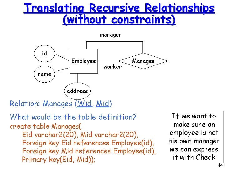 Translating Recursive Relationships (without constraints) manager id Employee name worker Manages address Relation: Manages Translating Recursive Relationships (without constraints) manager id Employee name worker Manages address Relation: Manages