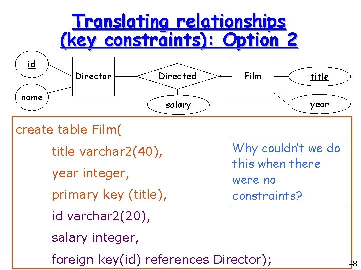 Translating relationships (key constraints): Option 2 id Director Directed name Film title year salary Translating relationships (key constraints): Option 2 id Director Directed name Film title year salary