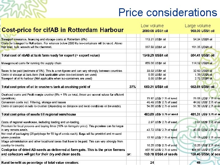 Price considerations Low volume Large volume 