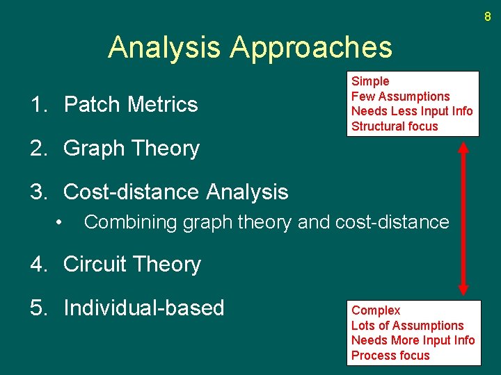 8 Analysis Approaches 1. Patch Metrics Simple Few Assumptions Needs Less Input Info Structural