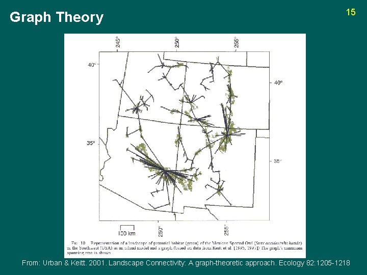 Graph Theory 15 From: Urban & Keitt. 2001. Landscape Connectivity: A graph-theoretic approach. Ecology