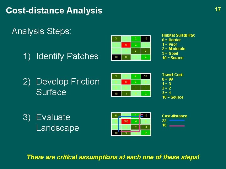Cost-distance Analysis 17 Analysis Steps: 1) Identify Patches 2) Develop Friction Surface 3) Evaluate