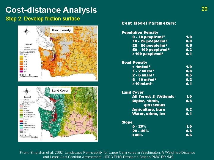 Cost-distance Analysis Step 2: Develop friction surface Road Density Land Cover 20 Cost Model