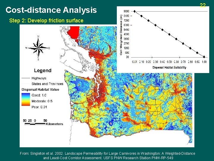 Cost-distance Analysis Step 2: Develop friction surface From: Singleton et al. 2002. Landscape Permeability