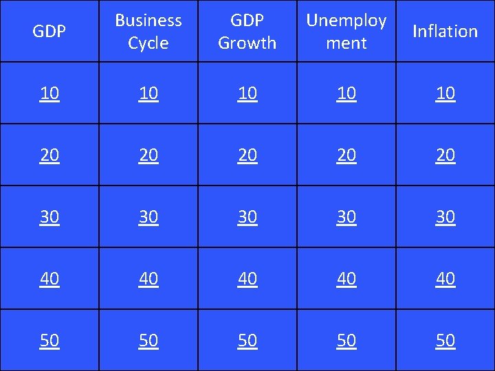 GDP Business Cycle GDP Growth Unemploy ment Inflation 10 10 10 20 20 20