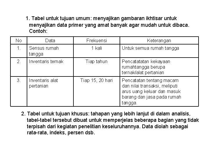 1. Tabel untuk tujuan umum: menyajikan gambaran ikhtisar untuk menyajikan data primer yang amat