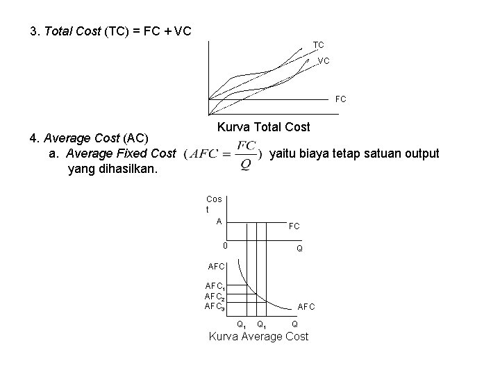 3. Total Cost (TC) = FC + VC TC VC FC 4. Average Cost