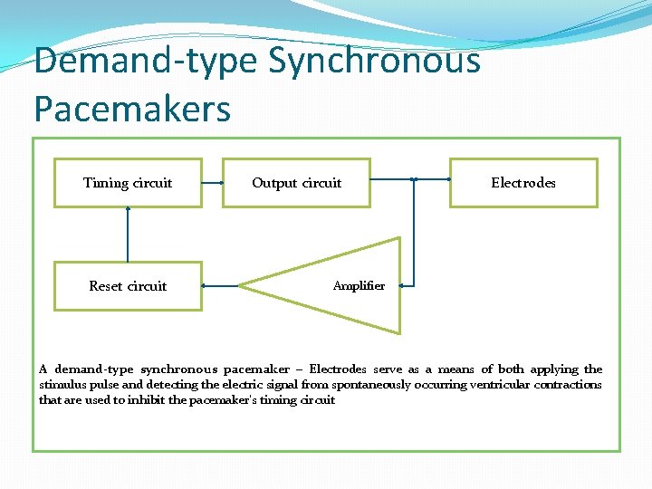 Demand-type Synchronous Pacemakers Timing circuit Reset circuit Output circuit Electrodes Amplifier A demand-type synchronous