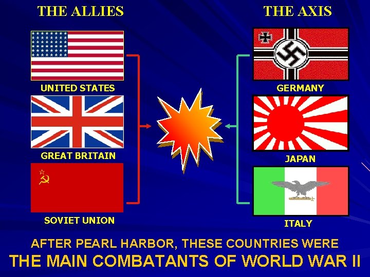 THE ALLIES THE AXIS UNITED STATES GERMANY GREAT BRITAIN JAPAN SOVIET UNION ITALY AFTER