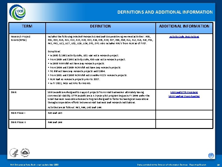 DEFINITIONS AND ADDITIONAL INFORMATION TERM Research Project Grants(RPGs) DEFINITION ADDITIONAL INFORMATION Includes the following