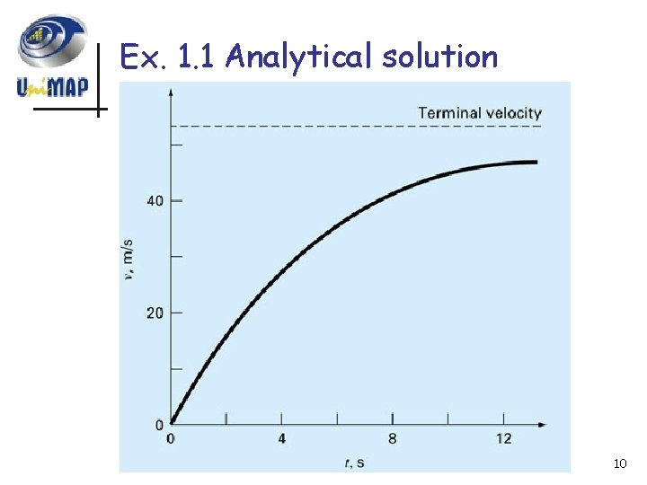 Ex. 1. 1 Analytical solution 10 Ex. 1. 1 Analytical solution 10