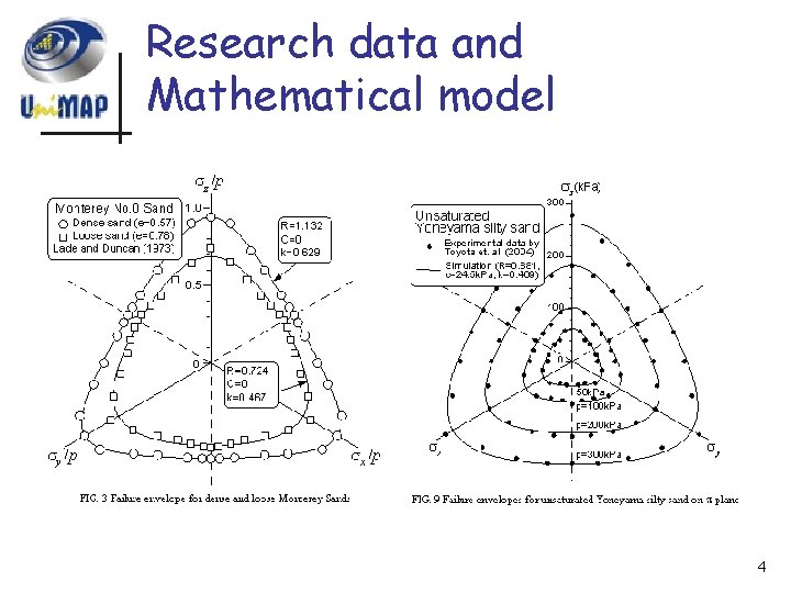 Research data and Mathematical model 4 Research data and Mathematical model 4