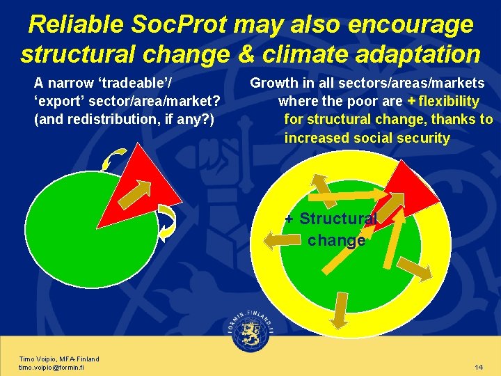 Reliable Soc. Prot may also encourage structural change & climate adaptation A narrow ‘tradeable’/