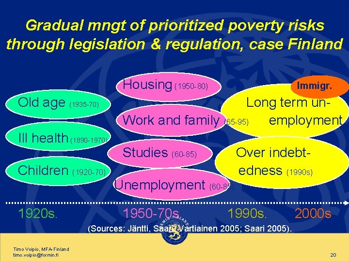 Gradual mngt of prioritized poverty risks through legislation & regulation, case Finland Housing (1950