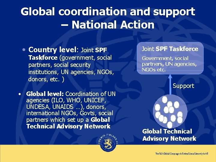 Global coordination and support – National Action • Country level: Joint SPF Taskforce (government,