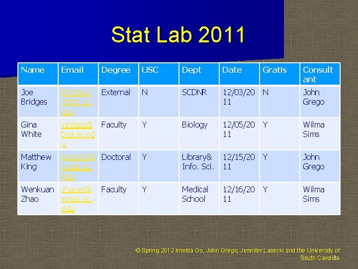 Stat Lab 2011 Name Email Degree USC Dept Date Gratis Consult ant Joe Bridges. Stat Lab 2011 Name Email Degree USC Dept Date Gratis Consult ant Joe Bridges.