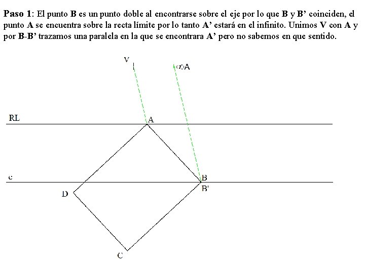 Paso 1: El punto B es un punto doble al encontrarse sobre el eje