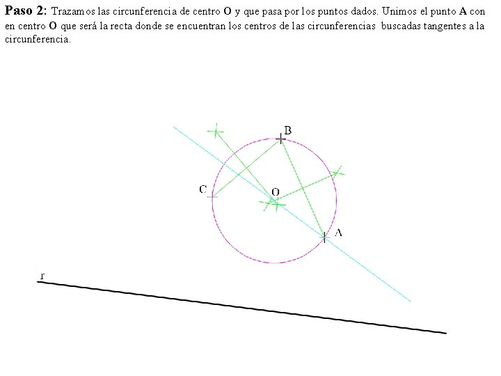 Paso 2: Trazamos las circunferencia de centro O y que pasa por los puntos