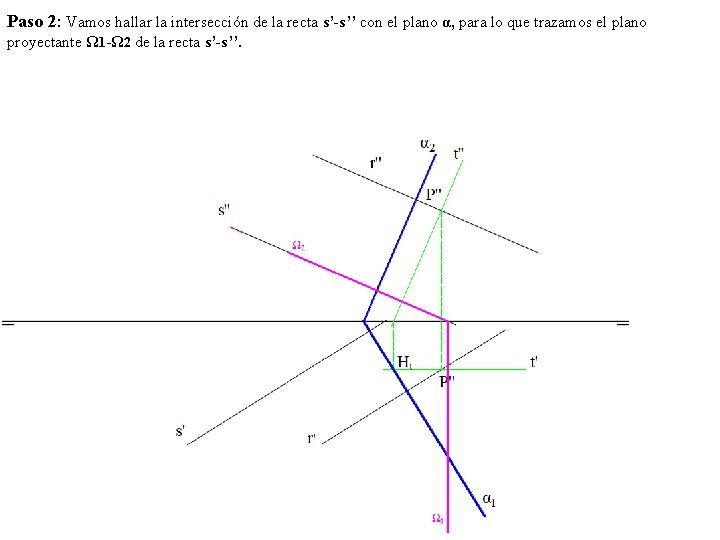 Paso 2: Vamos hallar la intersección de la recta s’-s’’ con el plano α,