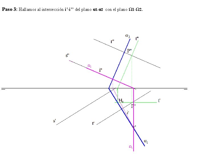 Paso 3: Hallamos al intersección i’-i’’ del plano α 1 -α 2 con el