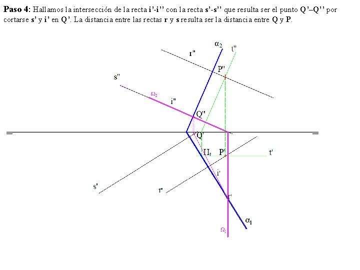 Paso 4: Hallamos la intersección de la recta i’-i’’ con la recta s’-s’’ que